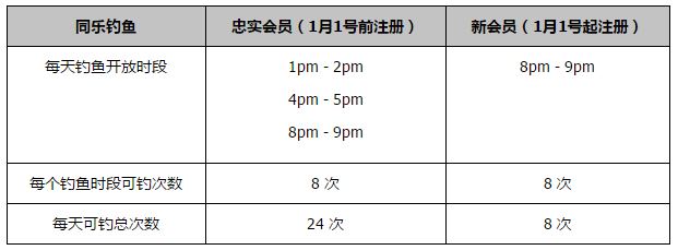 而真人版的《小飞侠》则定名为《彼得;潘和温蒂》，故事将会聚焦在这两位主角的关系和互动之上